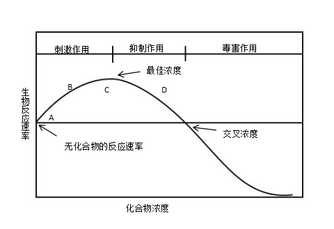 高盐废水生物处理技术